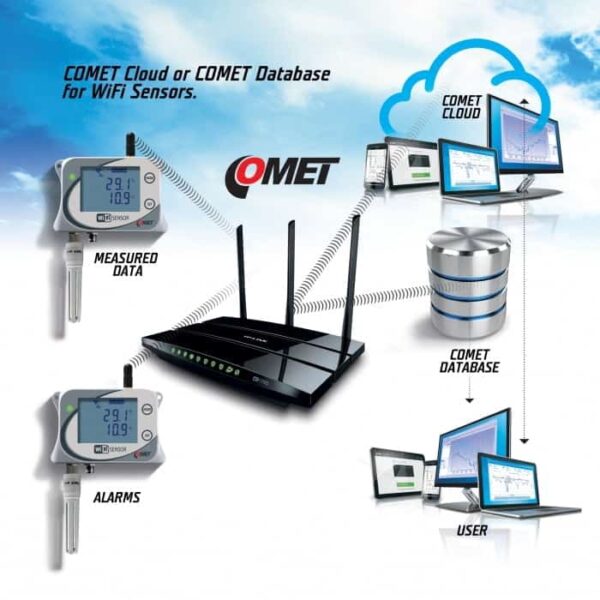COMET wifi data logger range is compatible for cloud monitoring.